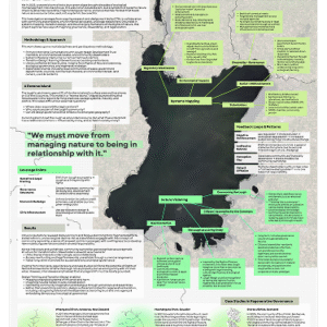 160_Imagining Regenerative Futures for Lough Neagh