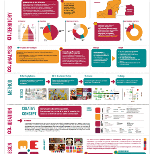163_Branding Regenerative Bioculture _ Converging Identities for Community