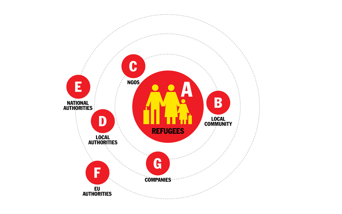What Design Can Do Refugee Challenge