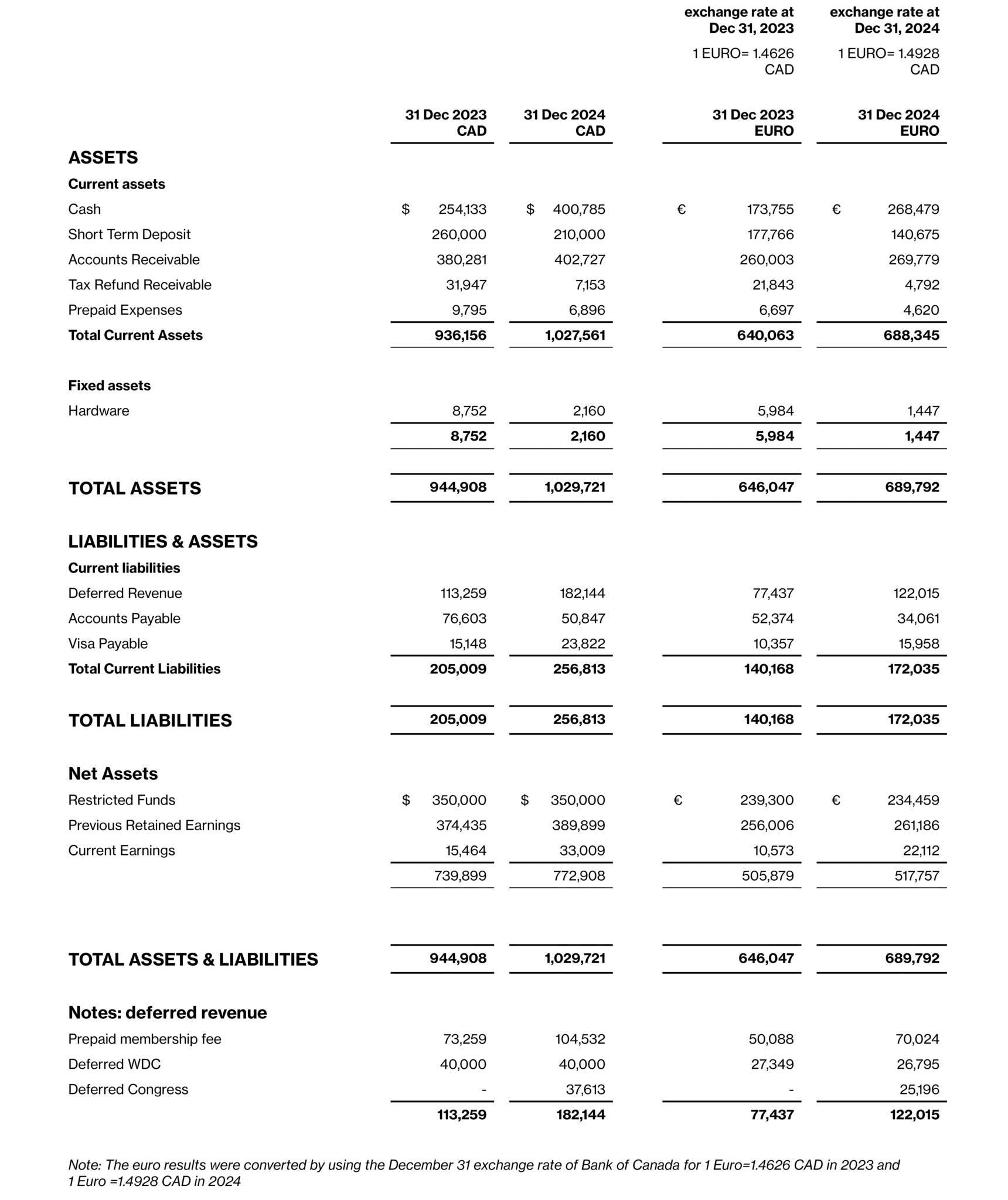 WDO | 2023-2025 Term Report