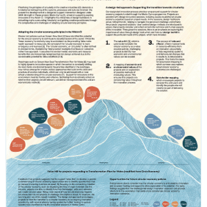 228_Shifting Lines & Circles_ Contouring the innovation shaped by Creative Industries in response to the Transformation Plan for Wales