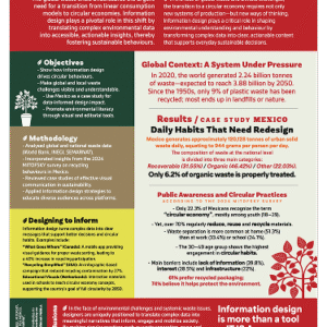 248_From Waste to Awareness_ The Power of Information Design in Circular Education