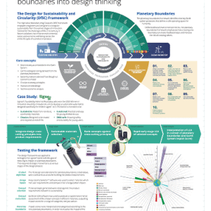 80_Sustainable, by design_ A framework for integrating the nine planetary boundaries into design thinking