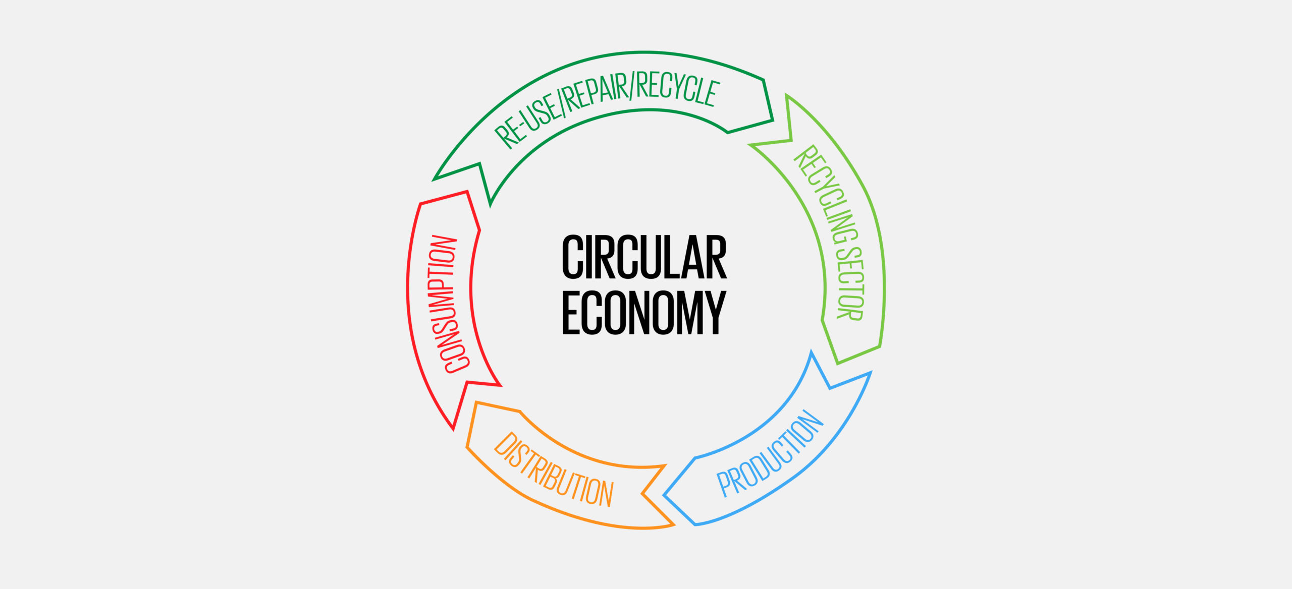 Circular Economy Concept, 3D Illustration. Stock Illustration -  Illustration of logo, future: 114923618